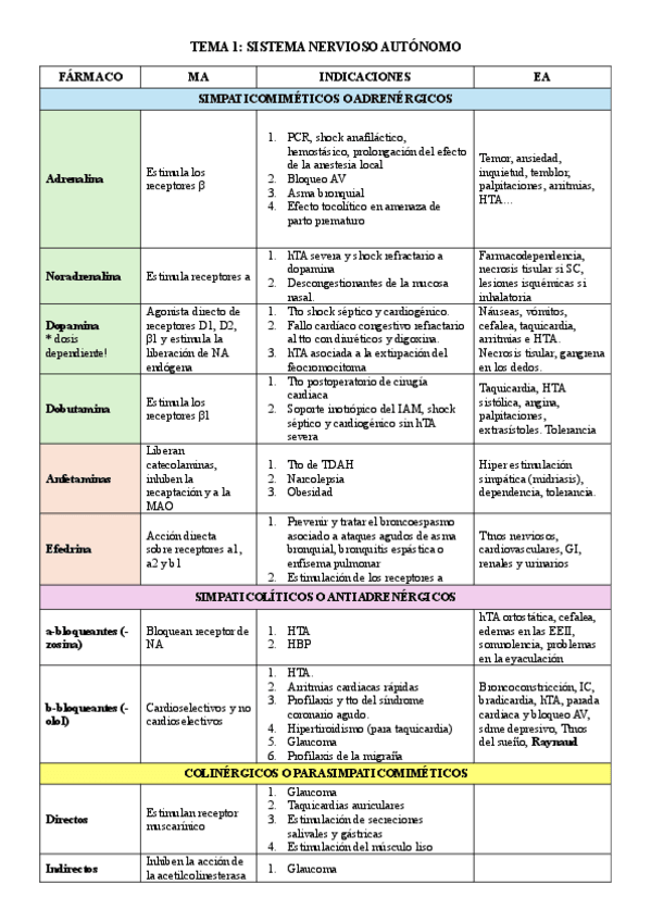 Miniatura del documento RESUMENES-METABOLISMO.pdf