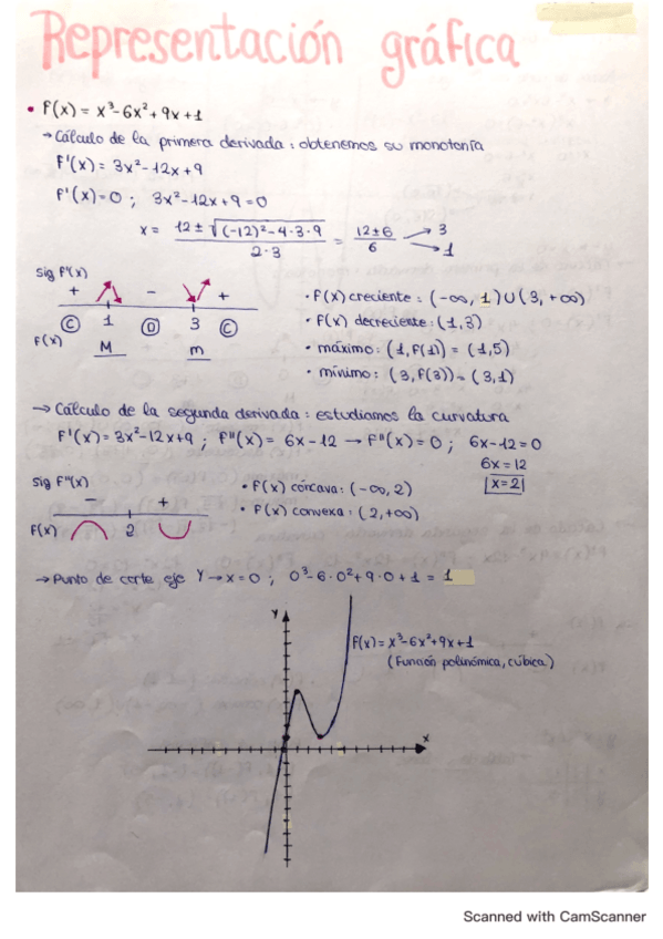 Miniatura del documento Representacion-grafica-de-funciones-1-Ba.pdf