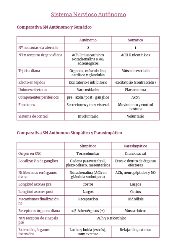Miniatura del documento Comparativa-SN-Autonomo-y-Somatico.pdf