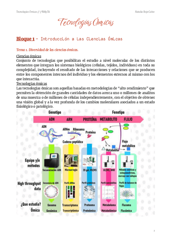 Miniatura del documento Tecnologias-Omicas.pdf