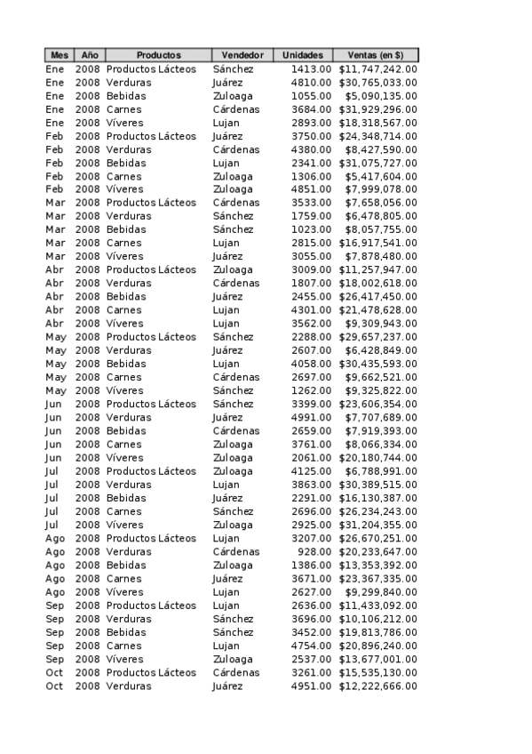 Miniatura del documento 4ventasproductosregion..xlsx