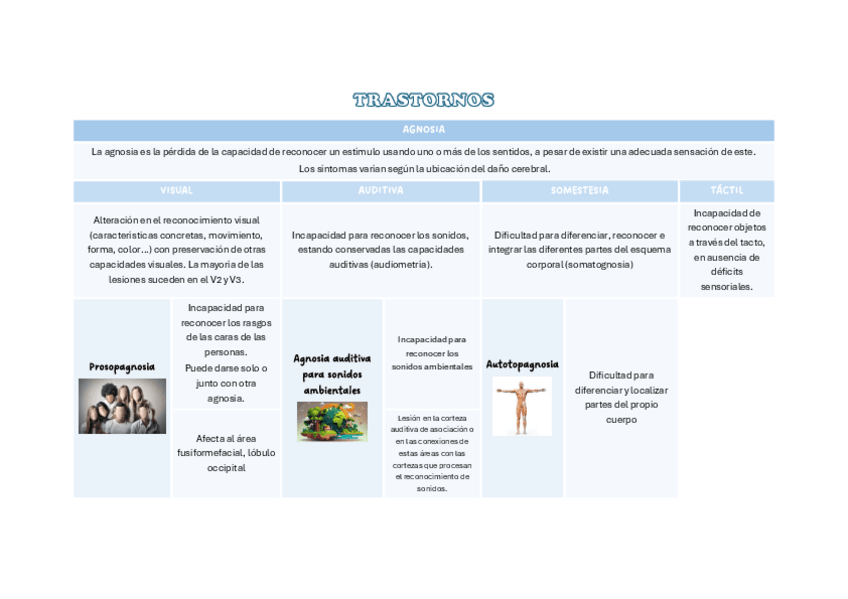 Miniatura del documento Trastornos-resumen.pdf