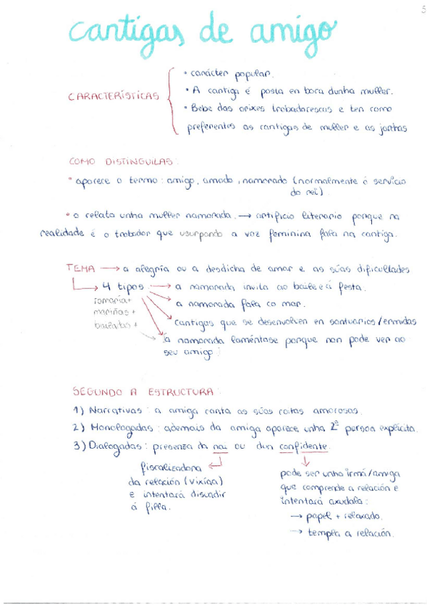 Miniatura del documento LITERATURA-GALLEGO-1-BACH.pdf