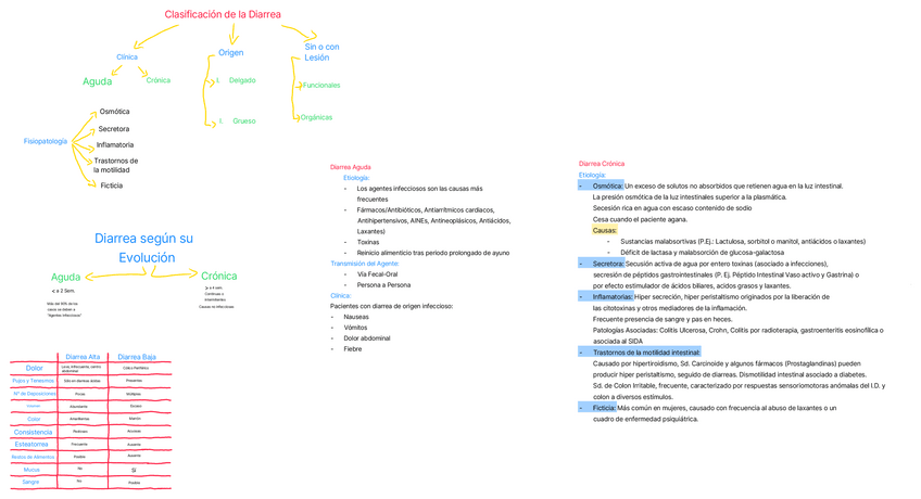 Miniatura del documento Tipos-de-Diarrea.pdf