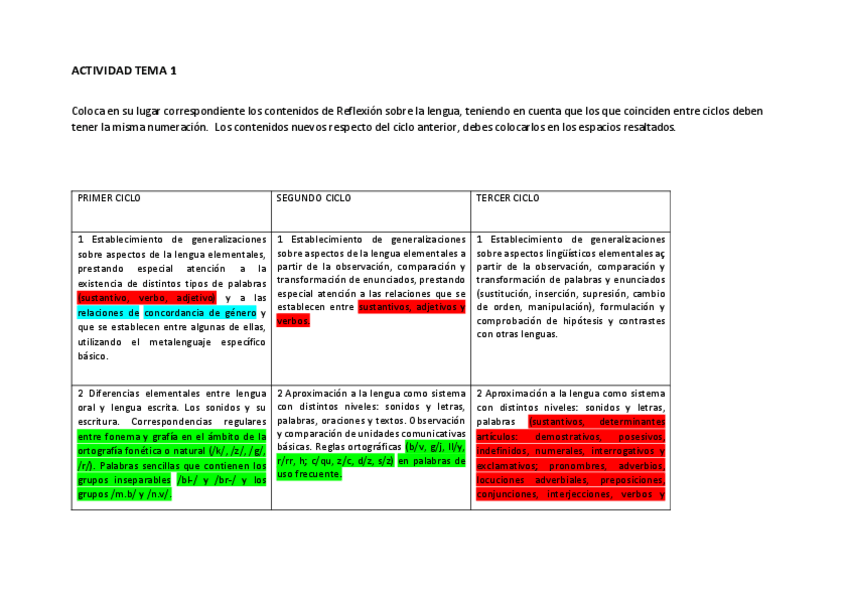 Miniatura del documento CUADRO-EQUIVALENCIAS-TEMA-1-pdf.pdf