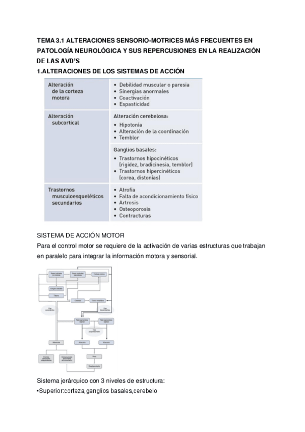 Miniatura del documento TNERVIOSO-tema-3.1-tema-3.2.pdf