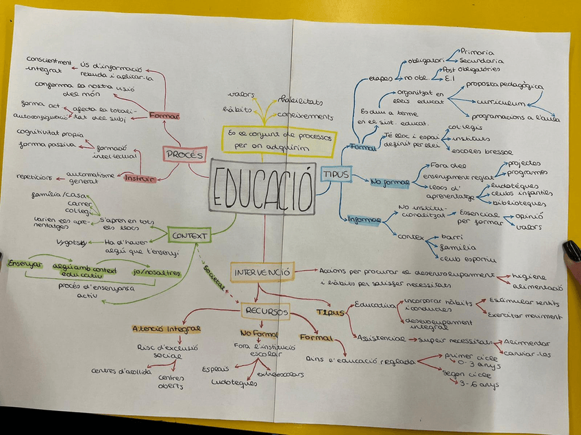 Miniatura del documento Mapa-mental-Educacio.jpg