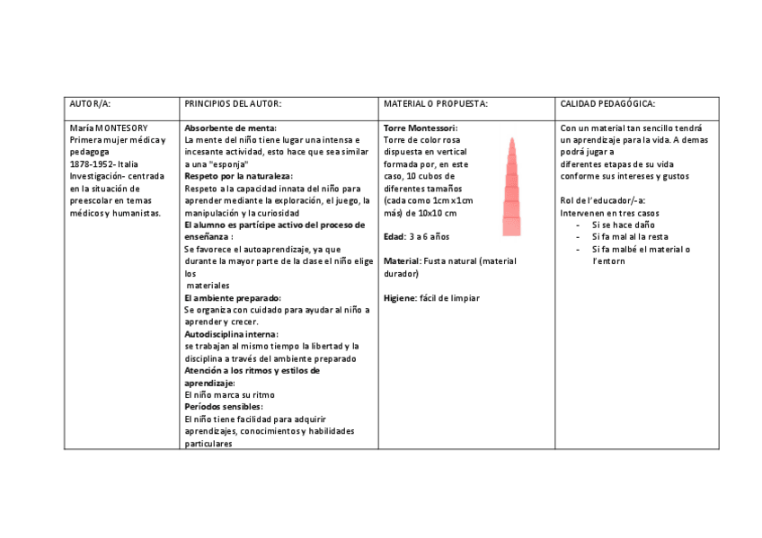 Miniatura del documento Autores-y-teorias-de-la-educacion.pdf