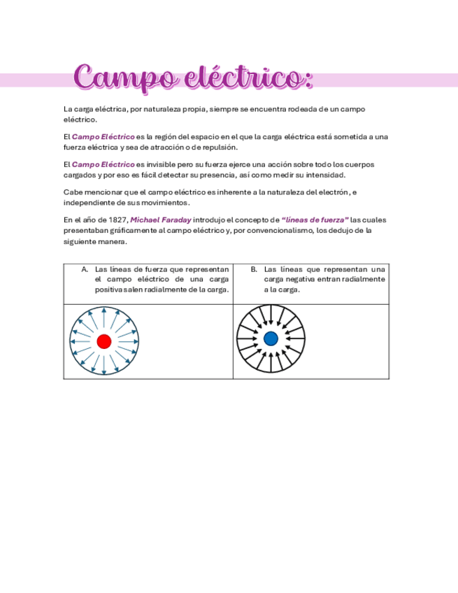 Miniatura del documento Campo-electrico.pdf