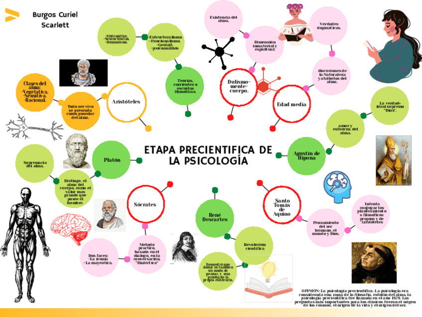 Miniatura del documento ETAPA-PRECIENTIFICA-DE-LA-PSICOLOGIA.pdf