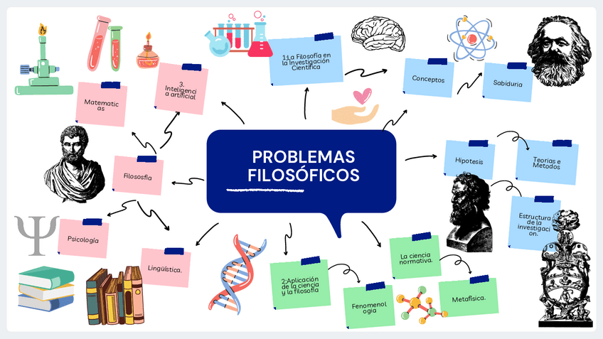 Miniatura del documento MAPA-MENTAL-PROBLEMAS-FILOSOFICOS.pdf