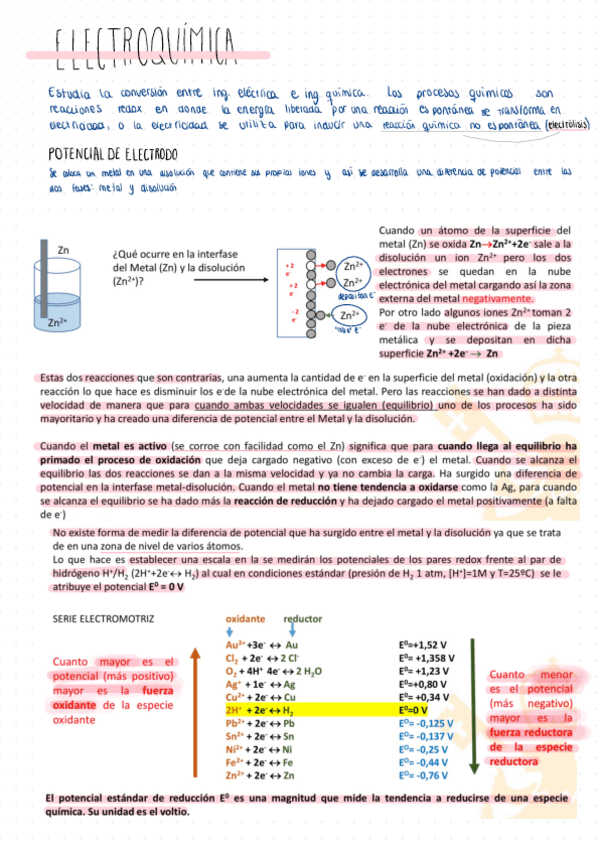 Miniatura del documento Electroquimica.pdf