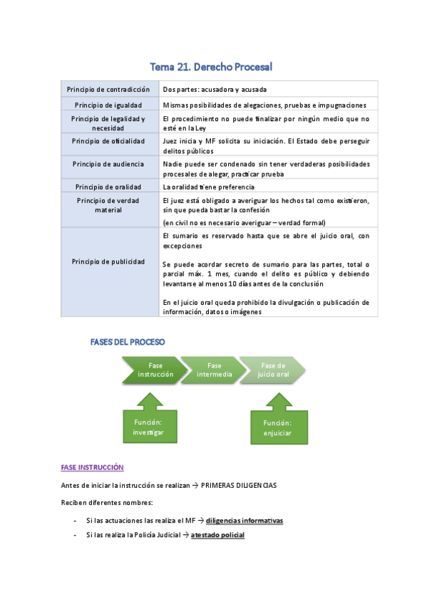Miniatura del documento Tema-21.pdf