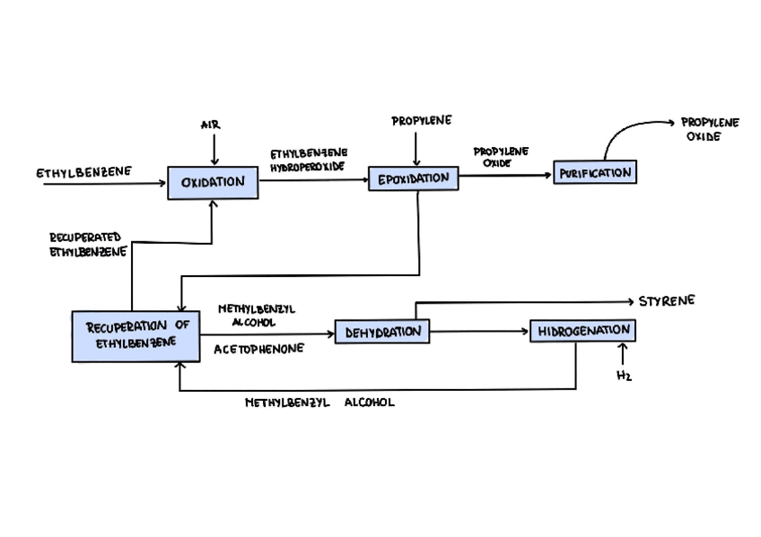 Miniatura del documento STYRENE-PRODUCTION-G6-GROUP-1.pdf