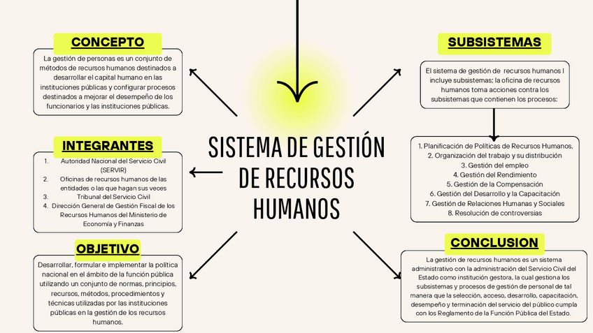 Miniatura del documento MAPA-MENTAL-GESTION-PUBLICA.pdf