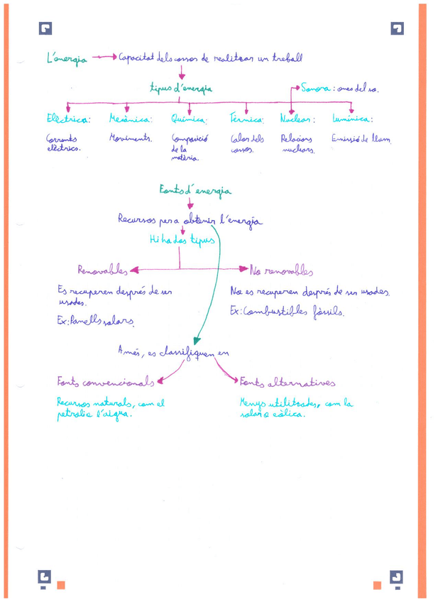 Miniatura del documento Lenergia.jpg