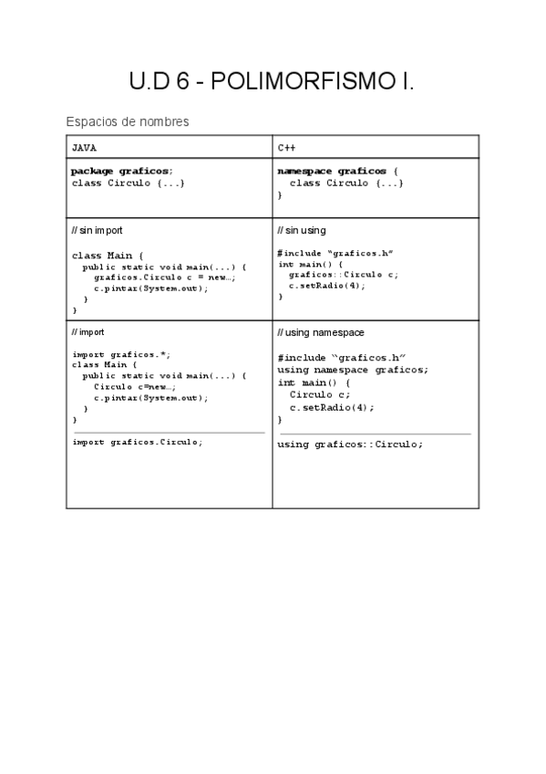 Miniatura del documento Ejemplos-codigo.pdf