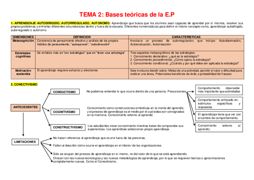 Miniatura del documento Esquemas-1-a-10-EDUCACION-PERMANENTE-TEMA-2.pdf