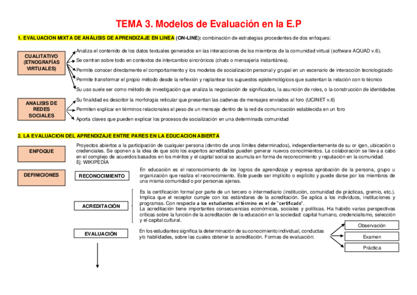 Miniatura del documento Esquemas-1-a-10-EDUCACION-PERMANENTE-TEMA-3.pdf
