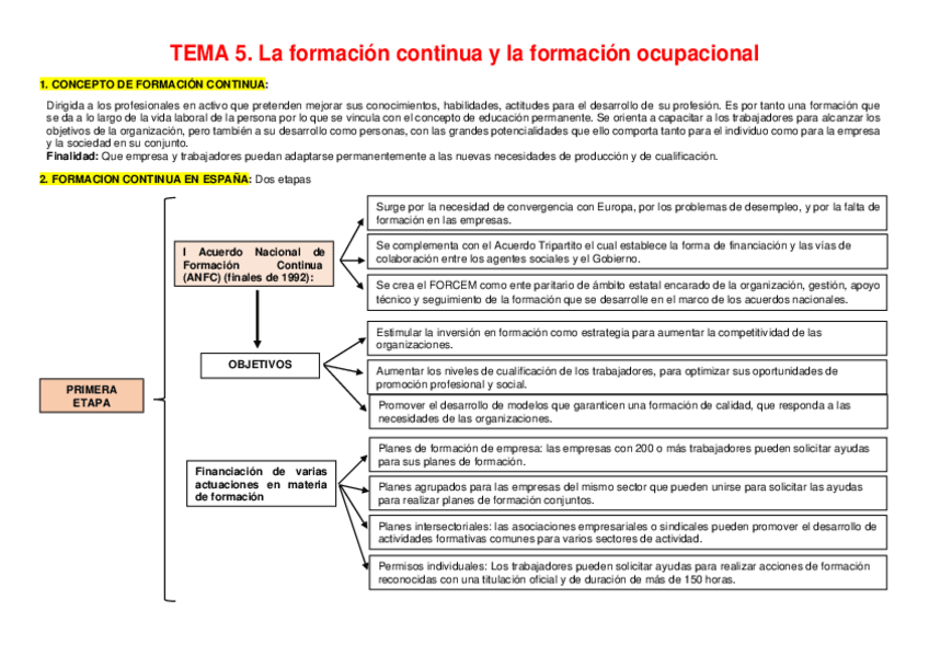 Miniatura del documento Esquemas-1-a-10-EDUCACION-PERMANENTE-TEMA-5.pdf