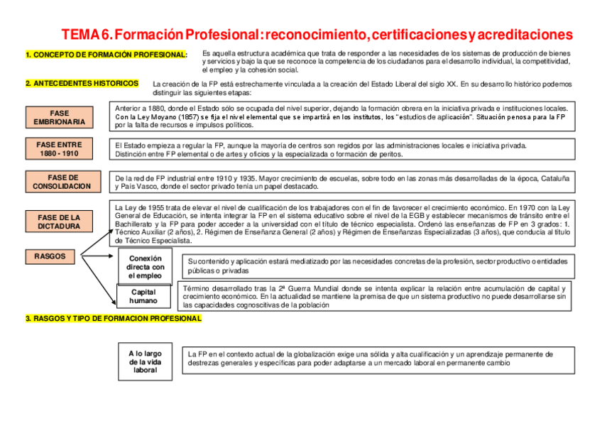 Miniatura del documento Esquemas-1-a-10-EDUCACION-PERMANENTE-TEMA-6.pdf
