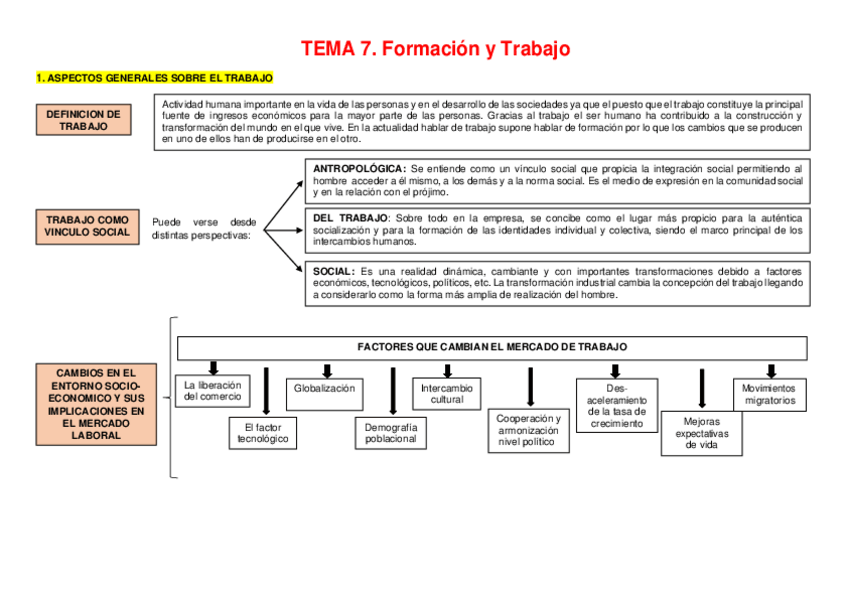 Miniatura del documento Esquemas-1-a-10-EDUCACION-PERMANENTE-TEMA-7.pdf