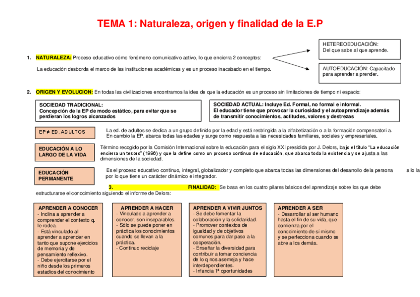 Miniatura del documento Esquemas-Tema-1-EDUCACION-PERMANENTE.pdf
