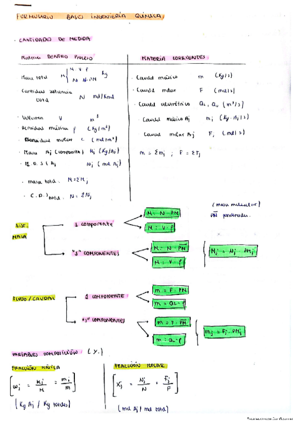Miniatura del documento Formulario-Bases-Ingenieria-Quimica-1.pdf
