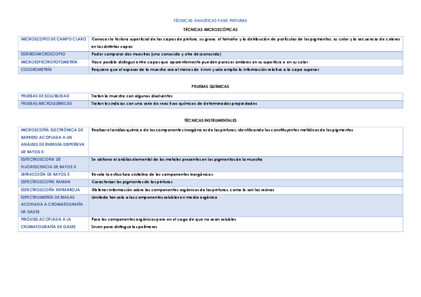 Miniatura del documento TECNICAS-ANALITICAS-PARA-PINTURAS.pdf