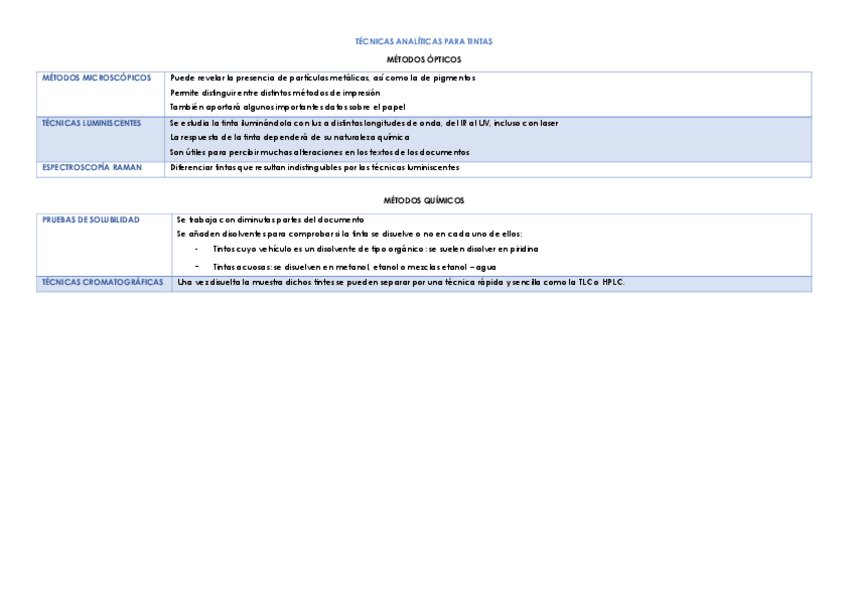 Miniatura del documento TECNICAS-ANALITICAS-PARA-TINTAS.pdf