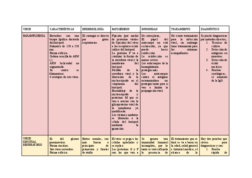 Miniatura del documento VIRUS-RESPIRATORIOS.pdf