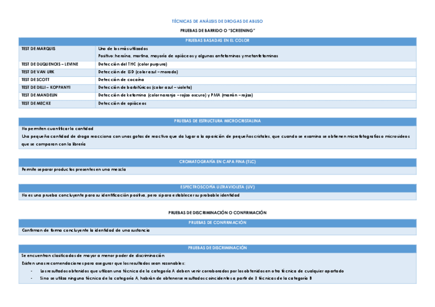 Miniatura del documento TECNICAS-DE-ANALISIS-DE-DROGAS-DE-ABUSO.pdf