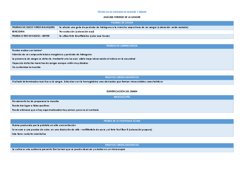 Miniatura del documento TECNICAS-DE-ANALISIS-DE-SANGRE-Y-SEMEN.pdf