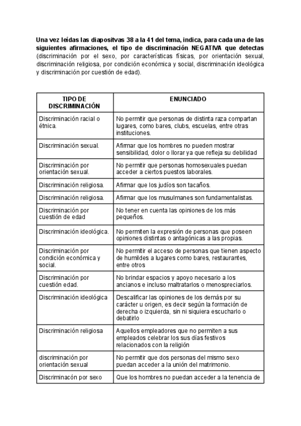 Miniatura del documento Practica-3-Diversidad-y-Coeducacion.pdf