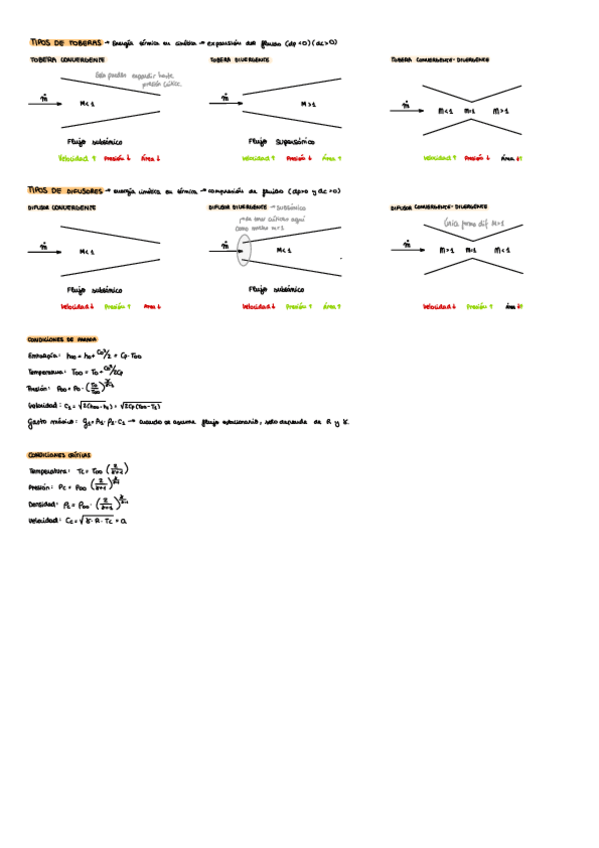 Miniatura del documento RESUMEN-TOBERAS.pdf