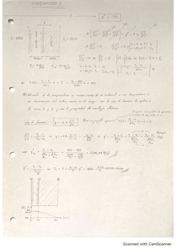Miniatura del documento Transmision-del-Calor.pdf