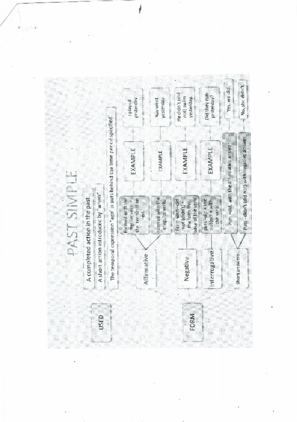 Miniatura del documento RESUMEN-PAST-SIMPLEL--EJERCICIOS-regalo29082024.pdf
