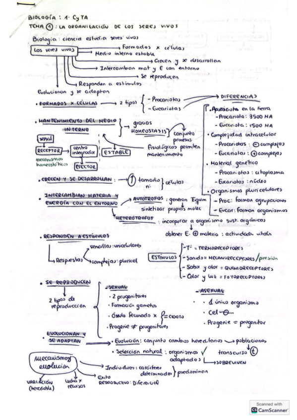 Miniatura del documento Biologia-todos-los-temas.pdf