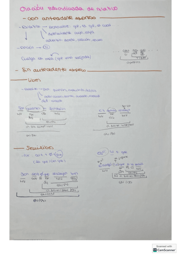 Miniatura del documento Sintaxisoraciones-resueltas.pdf