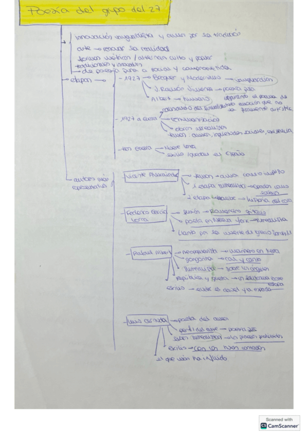 Miniatura del documento Poesia-evau.pdf