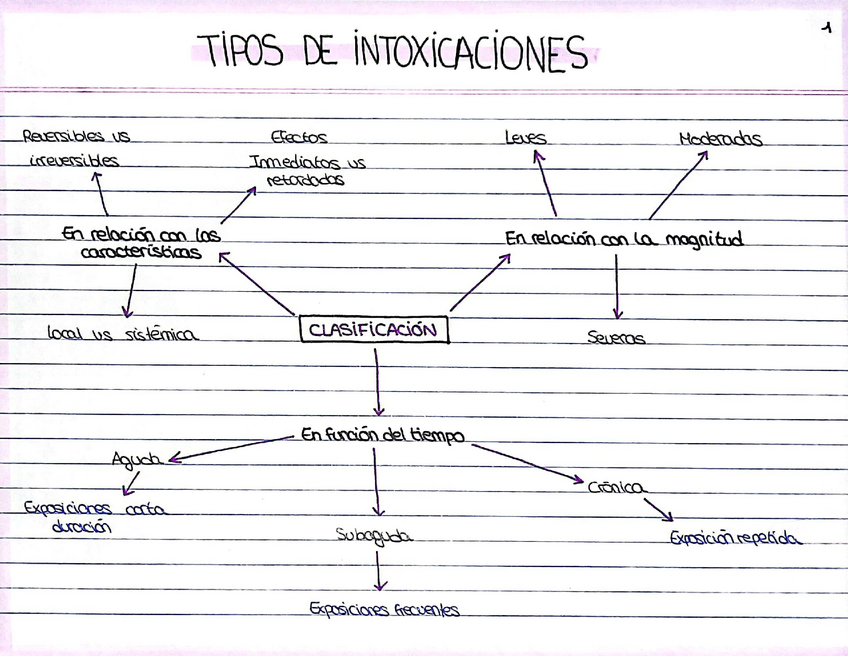 Miniatura del documento Tema-1-Toxicologia.pdf