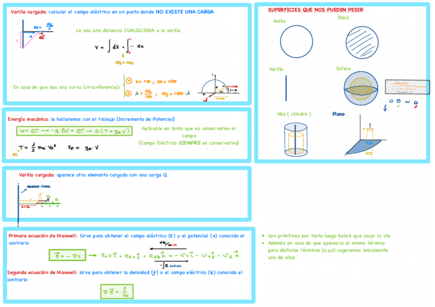 Miniatura del documento RESUMEN-ELECTROESTATICA-EN-EL-VACIO-iPad.pdf
