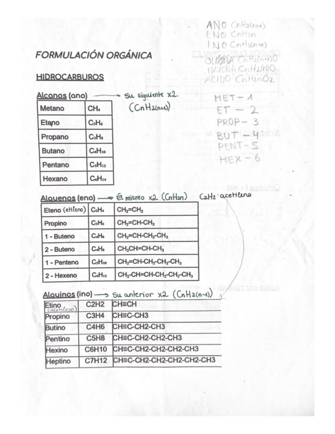 Miniatura del documento QUI-FORMULACION-ORGANICA.pdf