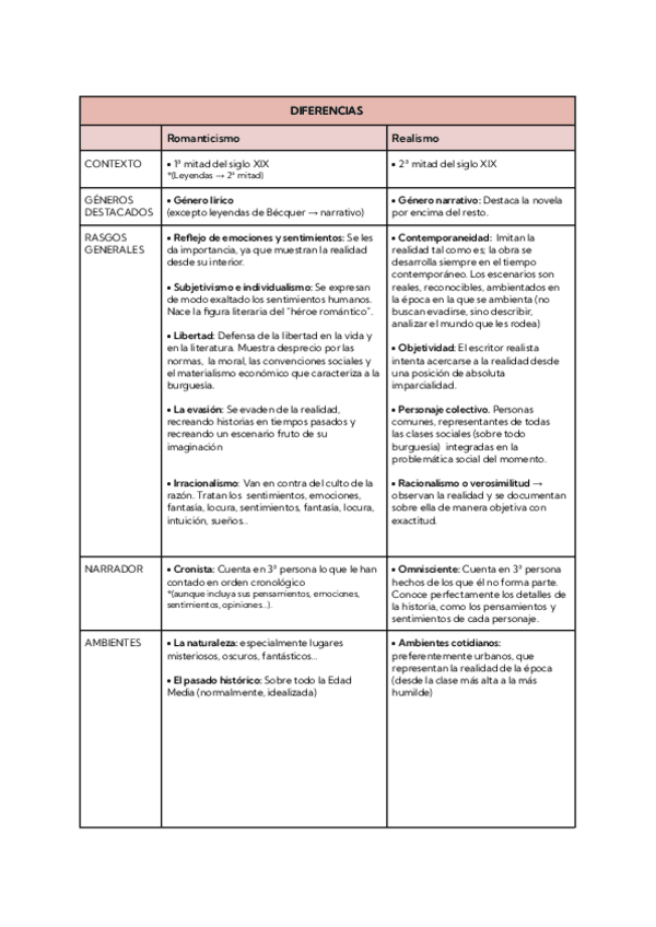 Miniatura del documento DIFERENCIAS-entre-el-Romanticismo-y-Realismo.pdf