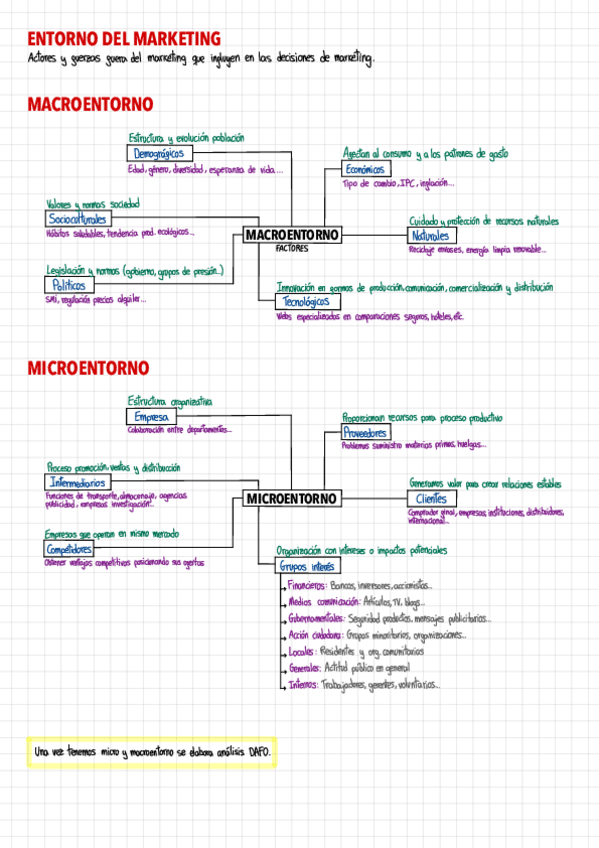 Miniatura del documento 3.-Entorno-marketing.pdf