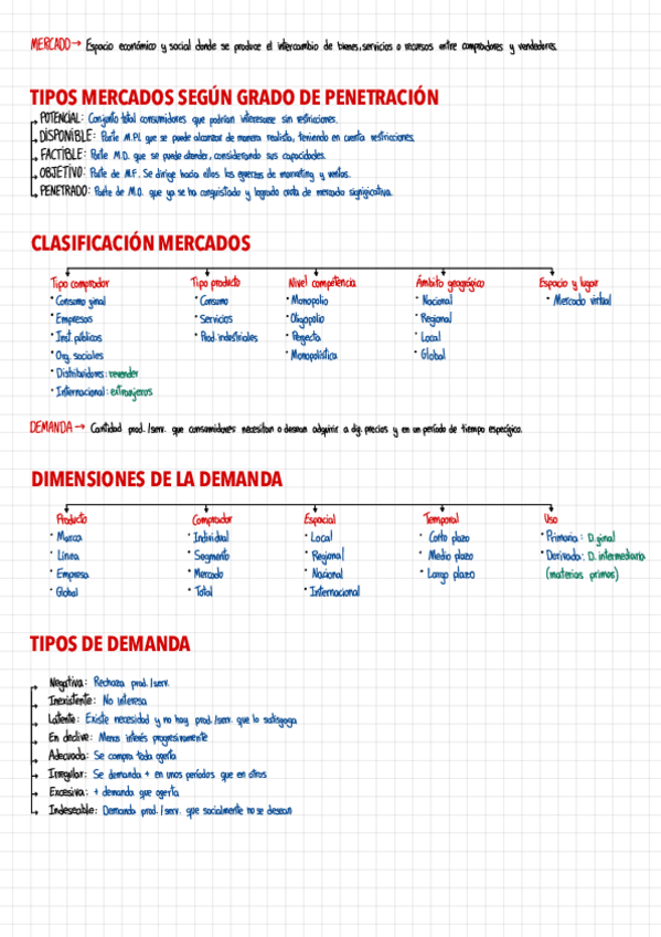 Miniatura del documento 4.-Mercado-y-demanda.pdf