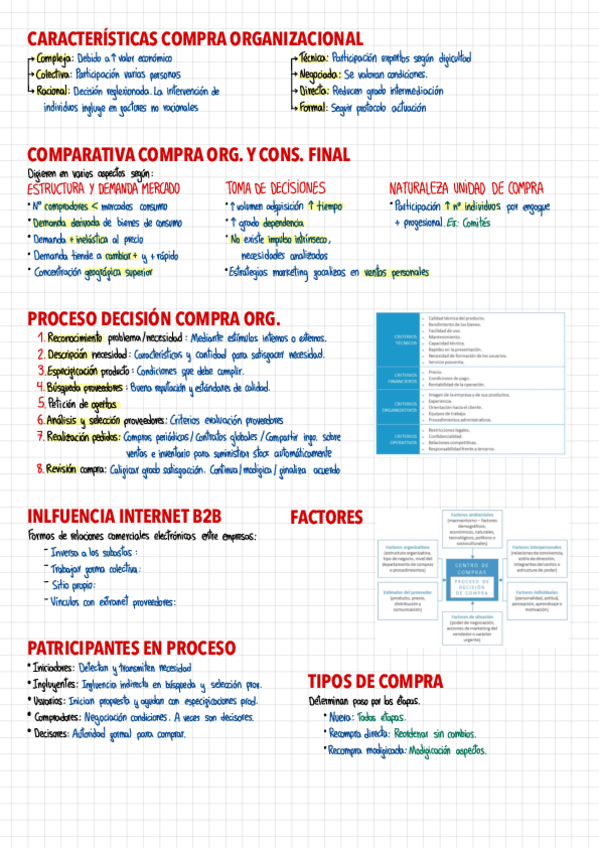 Miniatura del documento 10.-Comportamiento-compra-organizaciones.pdf