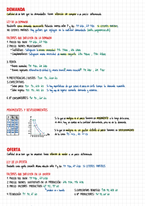 Miniatura del documento 6.-Demanda-y-oferta.pdf