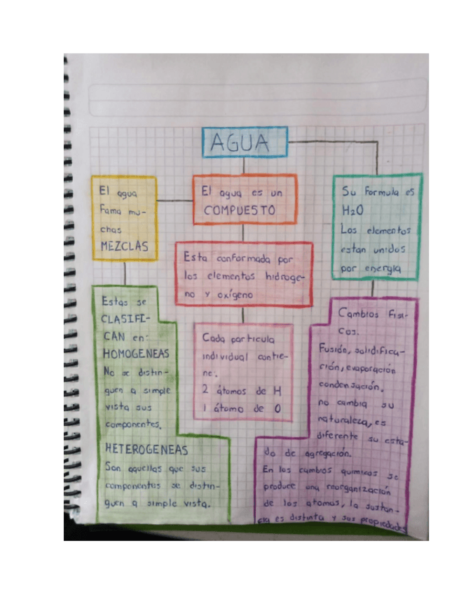Miniatura del documento tarea-de-quimica.pdf
