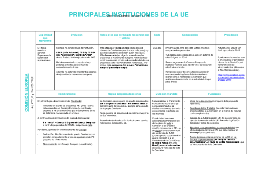 Miniatura del documento Cuadro-Instituciones.pdf
